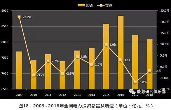 市場(chǎng)化交易電量大幅提高 電力體制改革取得新進(jìn)展