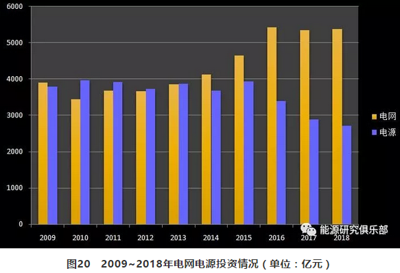 市場化交易電量大幅提高 電力體制改革取得新進展