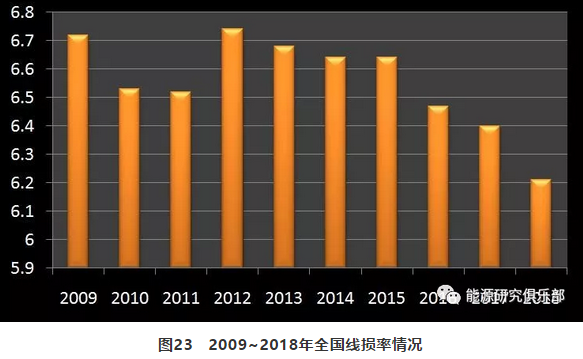 市場化交易電量大幅提高 電力體制改革取得新進展