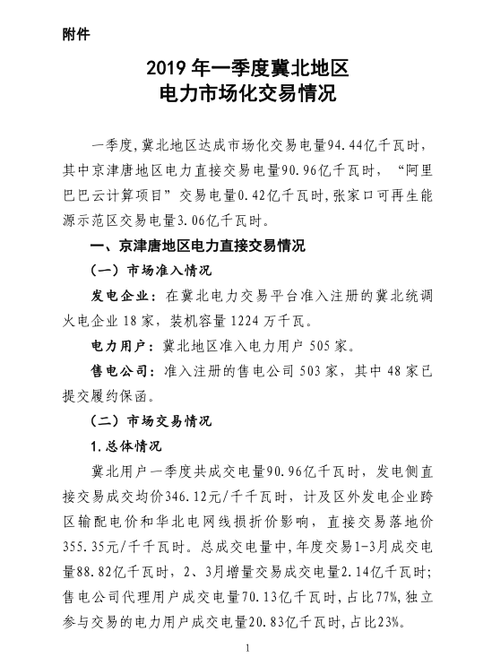 2019年一季度冀北地區(qū)電力市場化交易季報：達(dá)成市場化交易電量94.44億千瓦時