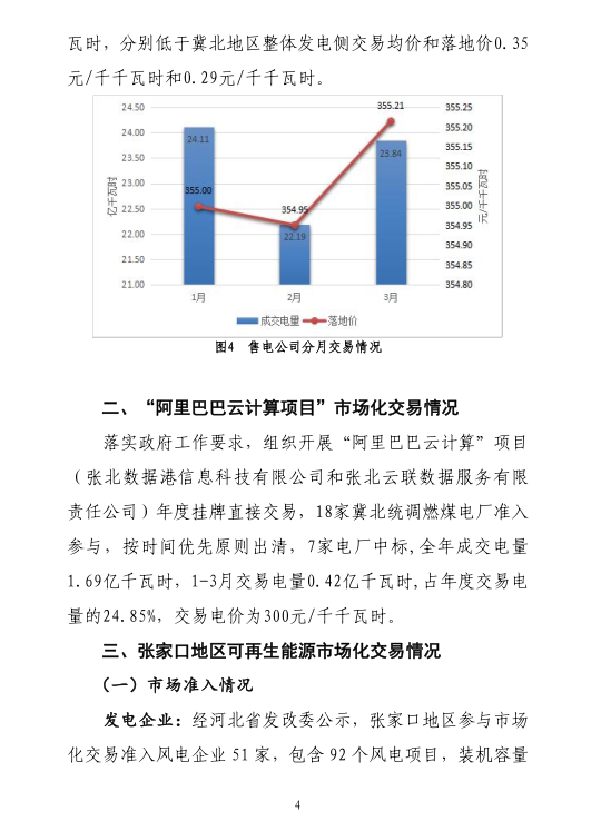 2019年一季度冀北地區(qū)電力市場化交易季報：達(dá)成市場化交易電量94.44億千瓦時