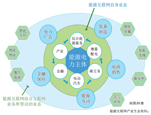認(rèn)識泛在電力物聯(lián)網(wǎng):能源流+業(yè)務(wù)流+數(shù)據(jù)流