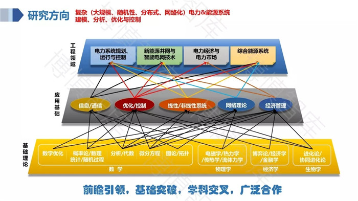泛在電力物聯(lián)網(wǎng)的概念、體系架構(gòu)及前沿問題