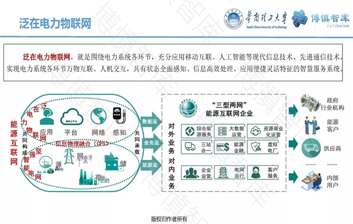 泛在電力物聯(lián)網(wǎng)的概念、體系架構(gòu)及前沿問題