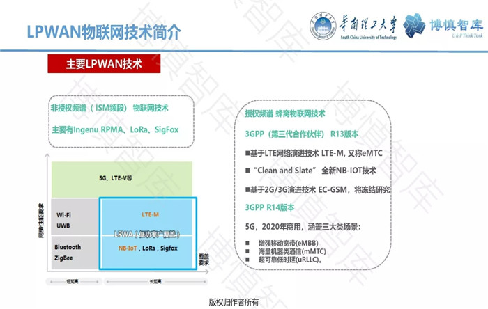 泛在電力物聯(lián)網(wǎng)的概念、體系架構(gòu)及前沿問題