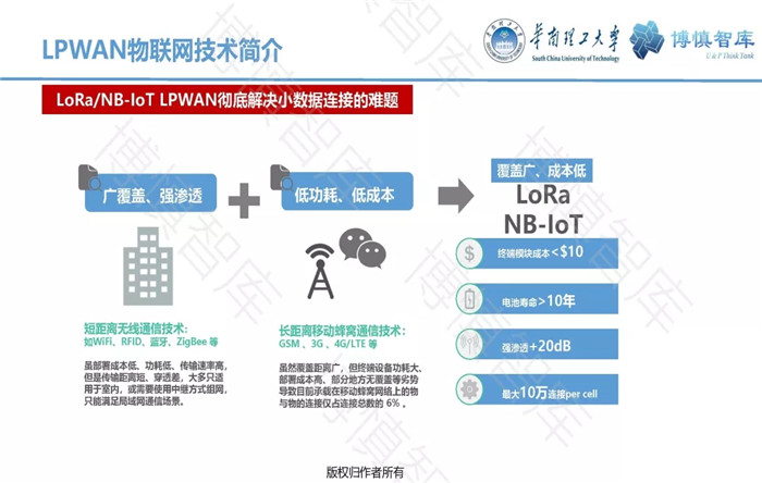 泛在電力物聯(lián)網(wǎng)的概念、體系架構(gòu)及前沿問題