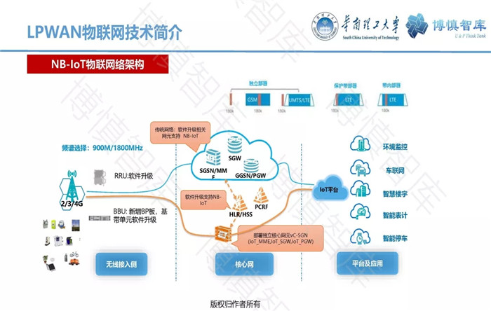 泛在電力物聯(lián)網(wǎng)的概念、體系架構(gòu)及前沿問題