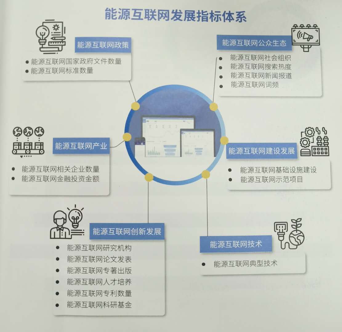 細(xì)讀《國家能源互聯(lián)網(wǎng)發(fā)展白皮書2018》