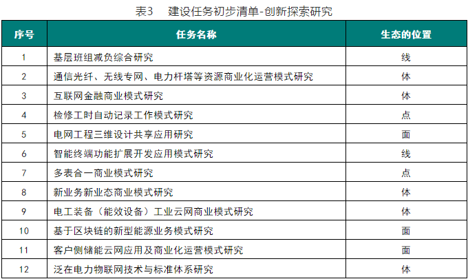 泛在電力物聯(lián)網(wǎng)分析—從國網(wǎng)研究課題看泛在電力物聯(lián)網(wǎng)生態(tài)鏈