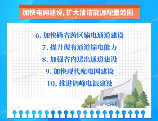 國家電網(wǎng)有限公司服務(wù)新能源發(fā)展報(bào)告(2019)發(fā)布:構(gòu)建全國統(tǒng)一電力市場 擴(kuò)展清潔能源消納空間