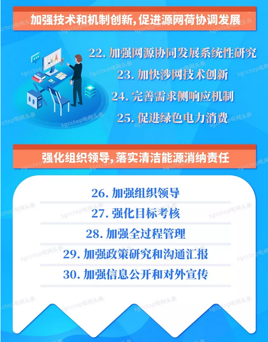 國家電網(wǎng)有限公司服務(wù)新能源發(fā)展報(bào)告(2019)發(fā)布:構(gòu)建全國統(tǒng)一電力市場 擴(kuò)展清潔能源消納空間