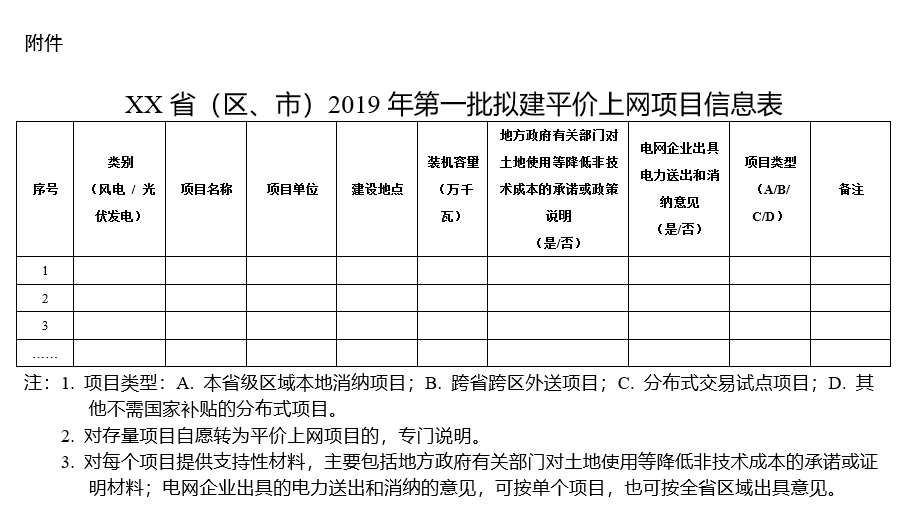 積極推進(jìn)分布式發(fā)電市場(chǎng)化交易試點(diǎn) 能源局要求報(bào)送2019年度風(fēng)電、光伏發(fā)電平價(jià)上網(wǎng)項(xiàng)目名單