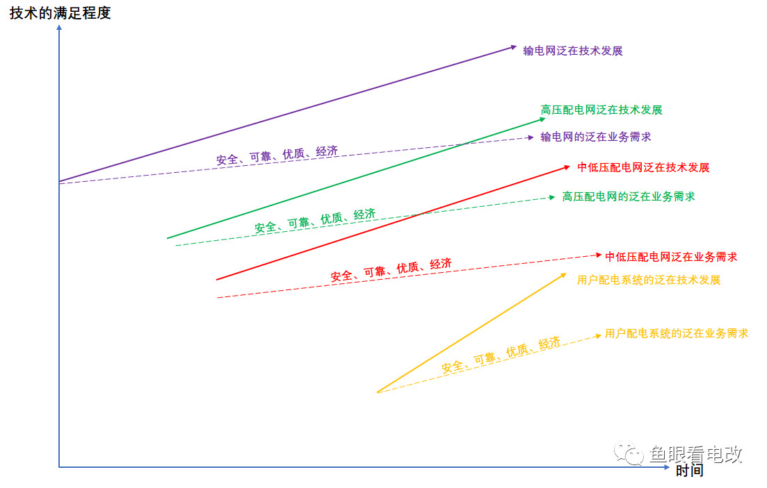 泛在電力物聯(lián)網(wǎng)漫談|走出創(chuàng)新者窘境的新業(yè)務(wù)戰(zhàn)略