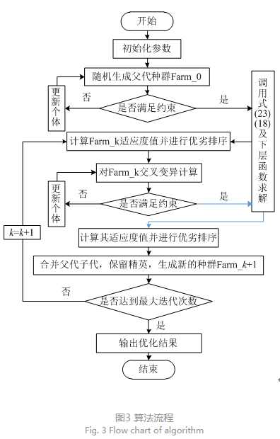 售電公司代理用戶參與市場(chǎng) 如何在兼顧售用雙方利益的前提下完成家庭負(fù)荷管理決策？