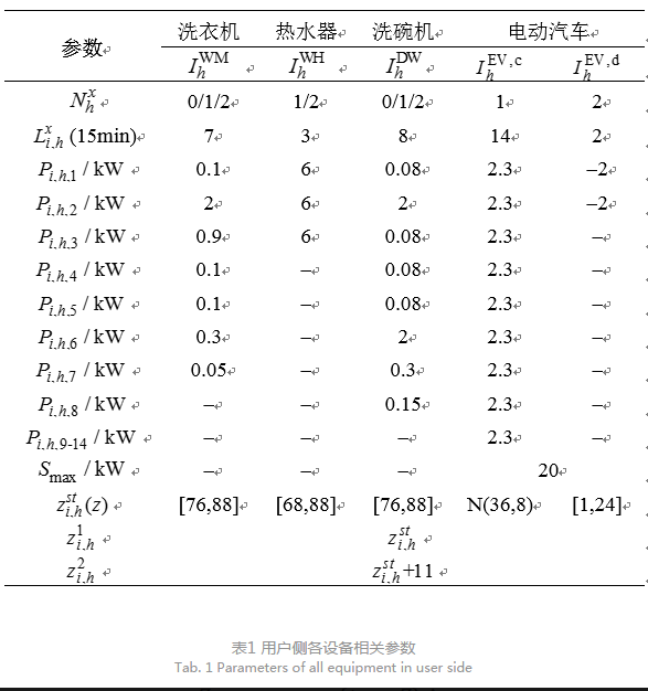 售電公司代理用戶參與市場(chǎng) 如何在兼顧售用雙方利益的前提下完成家庭負(fù)荷管理決策？