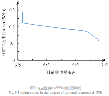 售電公司代理用戶參與市場(chǎng) 如何在兼顧售用雙方利益的前提下完成家庭負(fù)荷管理決策？