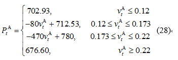 售電公司代理用戶參與市場(chǎng) 如何在兼顧售用雙方利益的前提下完成家庭負(fù)荷管理決策？