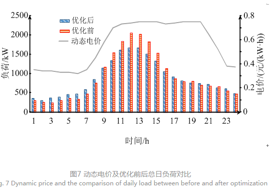 售電公司代理用戶參與市場(chǎng) 如何在兼顧售用雙方利益的前提下完成家庭負(fù)荷管理決策？