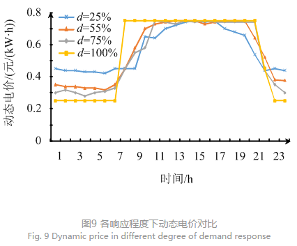 售電公司代理用戶參與市場 如何在兼顧售用雙方利益的前提下完成家庭負荷管理決策？