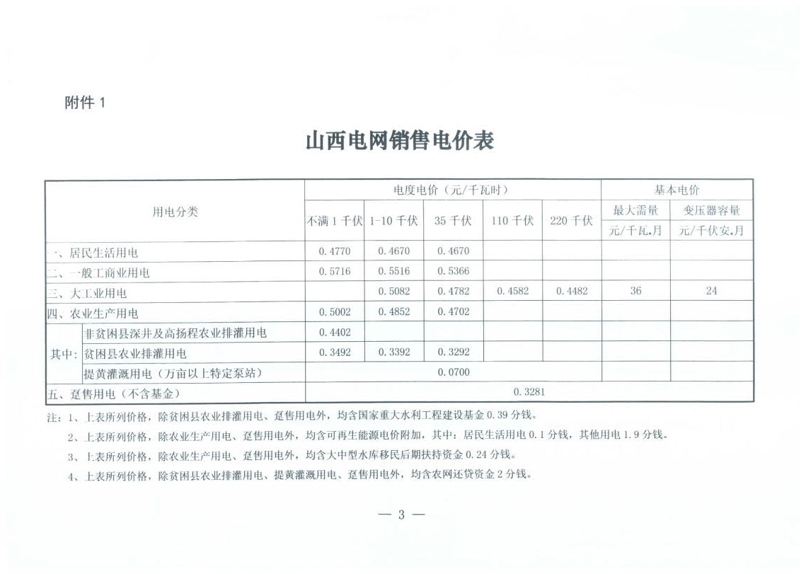 山西降電價：一般工商業(yè)用電銷售電價、輸配電價同降2.55分/千瓦時