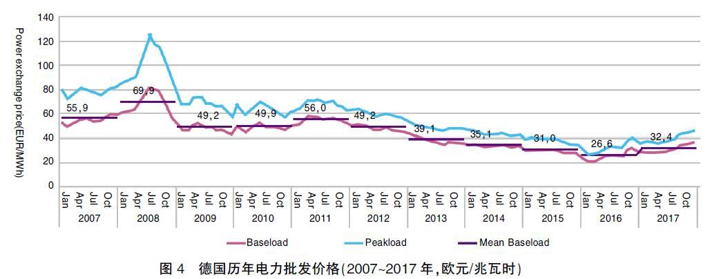 德國能源轉(zhuǎn)型啟示錄：清晰的電價體系是支撐能源轉(zhuǎn)型的基礎(chǔ)
