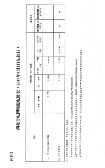 湖北降電價(jià)：一般工商業(yè)及其他用電銷(xiāo)售電價(jià)、輸配電價(jià)同降2.53分/千瓦時(shí)