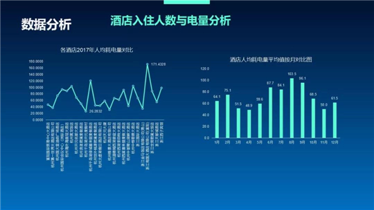 浙江泛在電力物聯(lián)網(wǎng)如何建？
