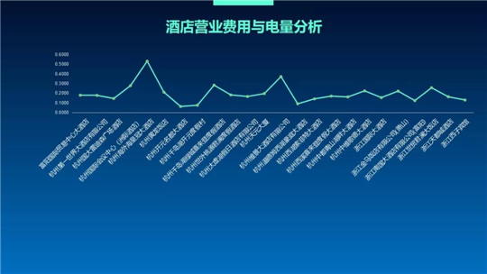 浙江泛在電力物聯(lián)網(wǎng)如何建？