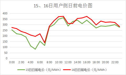 廣東售電市場(chǎng)夢(mèng)回2017？高價(jià)差恐怕沒(méi)那么簡(jiǎn)單