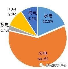 《中國(guó)能源大數(shù)據(jù)報(bào)告(2019)》:全社會(huì)用電量增長(zhǎng)8.5% 增速創(chuàng)近七年新高