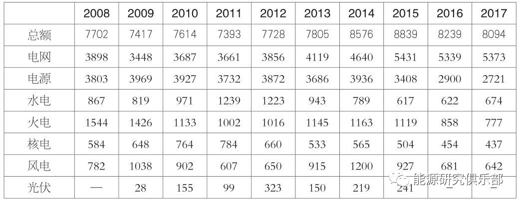 《中國能源大數據報告(2019)》:全社會用電量增長8.5% 增速創(chuàng)近七年新高