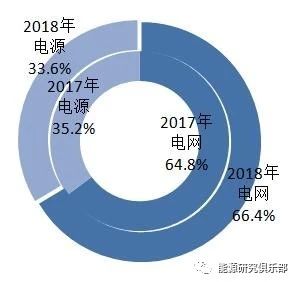 《中國能源大數據報告(2019)》:全社會用電量增長8.5% 增速創(chuàng)近七年新高