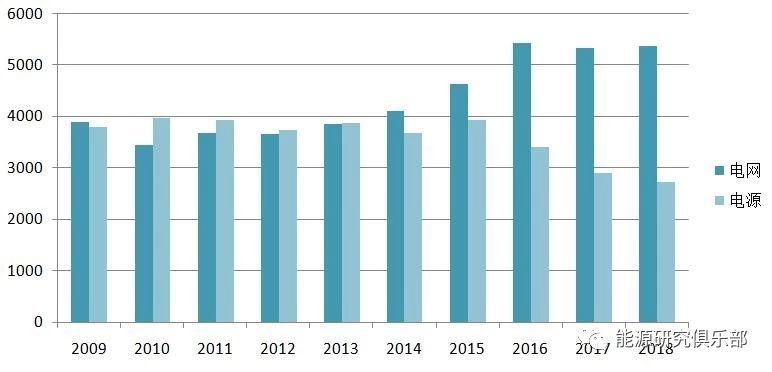 《中國能源大數據報告(2019)》:全社會用電量增長8.5% 增速創(chuàng)近七年新高