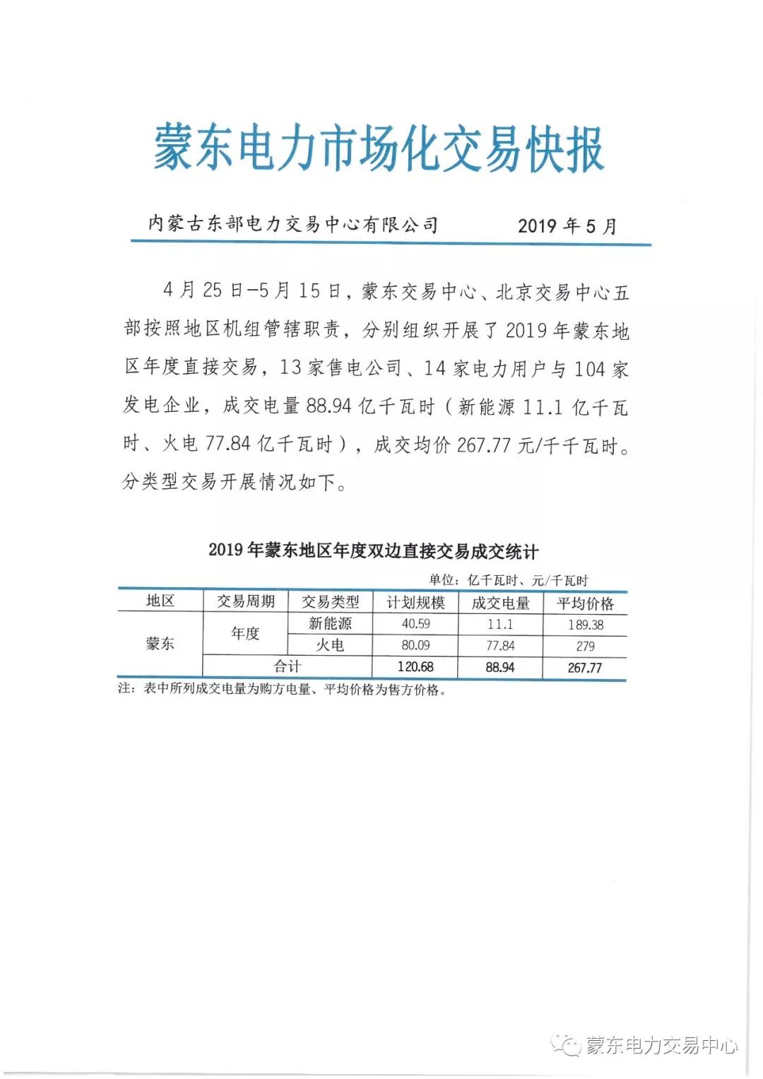 蒙東電力市場化交易快報(第1期):成交均價267.77元/千千瓦時