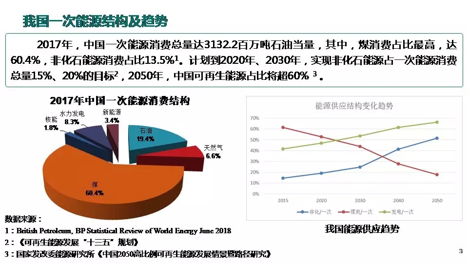 “三型兩網(wǎng)”下的電能替代建設