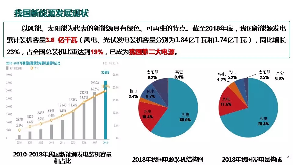 “三型兩網(wǎng)”下的電能替代建設