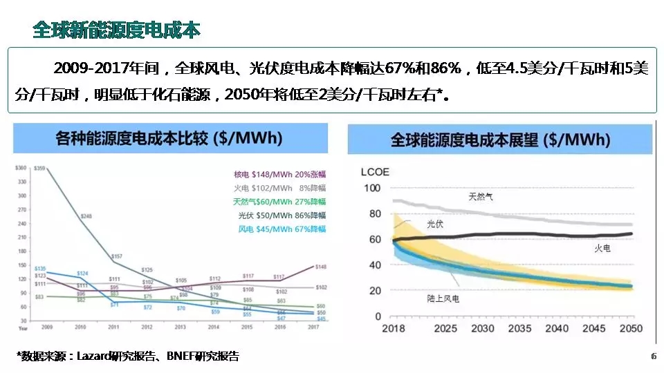 “三型兩網(wǎng)”下的電能替代建設