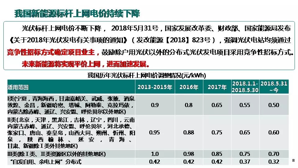 “三型兩網(wǎng)”下的電能替代建設(shè)