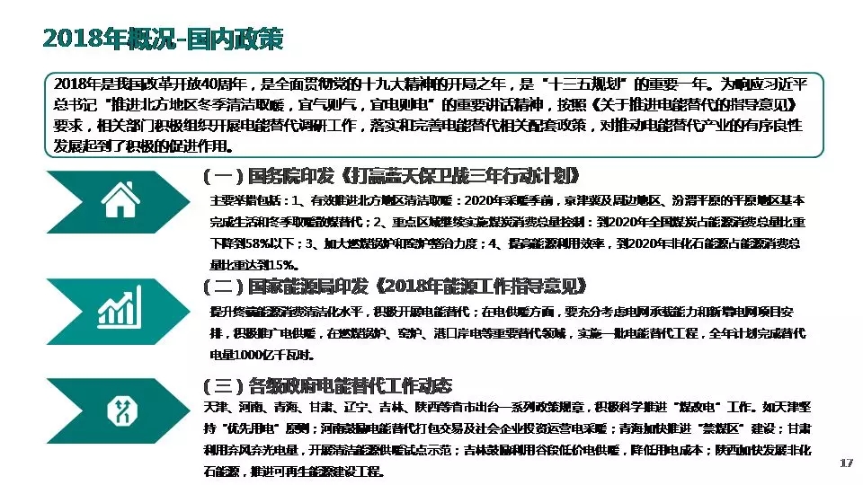 “三型兩網(wǎng)”下的電能替代建設(shè)