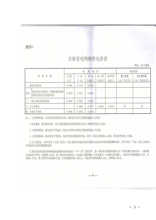 吉林降電價(jià)！一般工商業(yè)電價(jià)及目錄電價(jià)、銷售電價(jià)每千瓦時(shí)降低1.62分錢