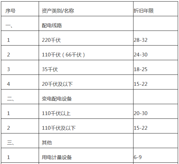 廣東增量配電網(wǎng)配電價(jià)格管理辦法(試行)征意見:增量配電網(wǎng)企業(yè)可探索結(jié)合負(fù)荷率等因素制定配電價(jià)格套餐