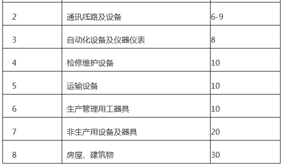 廣東增量配電網(wǎng)配電價(jià)格管理辦法(試行)征意見:增量配電網(wǎng)企業(yè)可探索結(jié)合負(fù)荷率等因素制定配電價(jià)格套餐