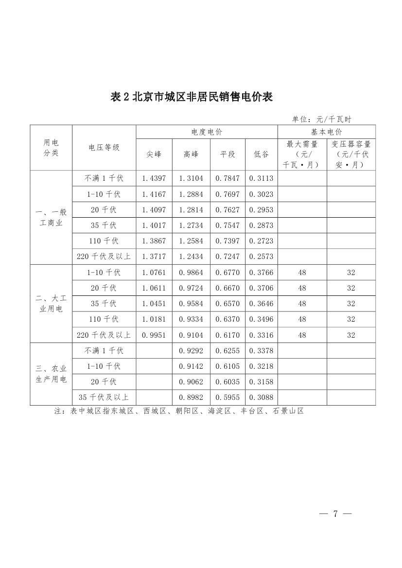 北京第二次降電價！一般工商業(yè)用戶電度電價（除低谷時段外）下調2.63分/千瓦時
