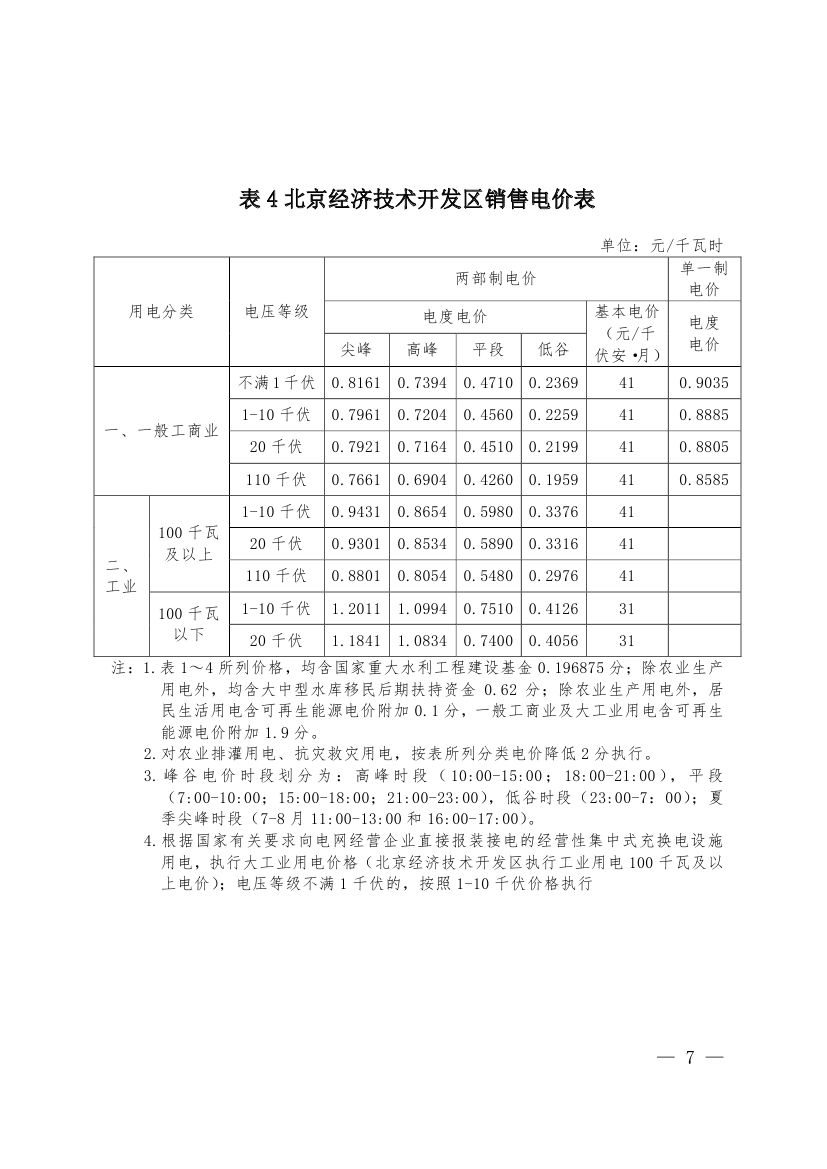 北京第二次降電價！一般工商業(yè)用戶電度電價（除低谷時段外）下調2.63分/千瓦時
