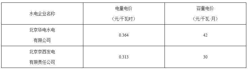 北京第二次降電價！一般工商業(yè)用戶電度電價（除低谷時段外）下調2.63分/千瓦時
