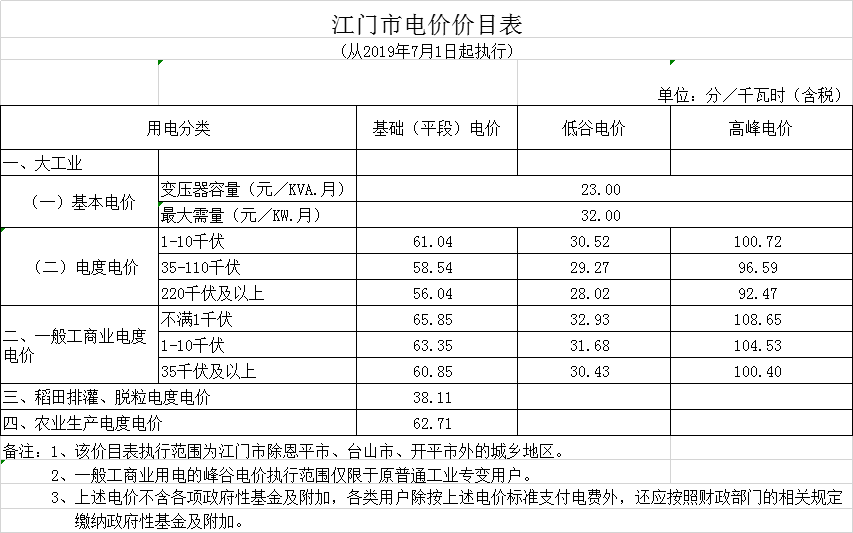廣東第二次降電價(jià)！一般工商業(yè)電度電價(jià)統(tǒng)一降低5.39分/千瓦時(shí)（除深圳市外）