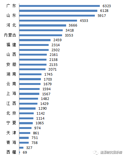 綜合能源服務市場開發(fā)戰(zhàn)略研究與建議