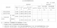 遼寧第二次降電價：一般工商業(yè)目錄銷售電價、輸配電價降低5.01分/千瓦時