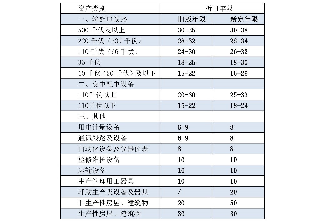兩次降低一般工商業(yè)電價(jià) 是否可以交給市場？