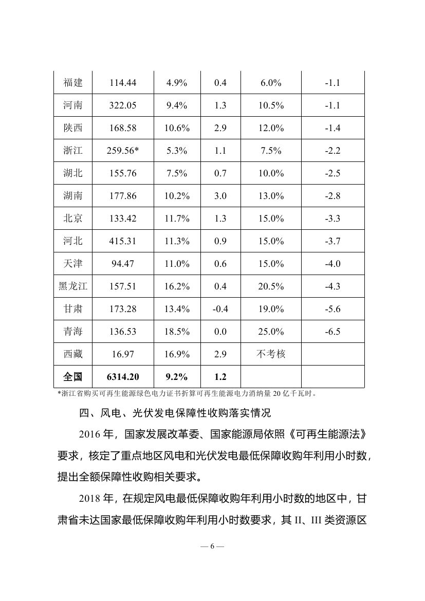 2018年度全國可再生能源電力發(fā)展監(jiān)測評價報告：可再生能源電力消納18158.97億千瓦時